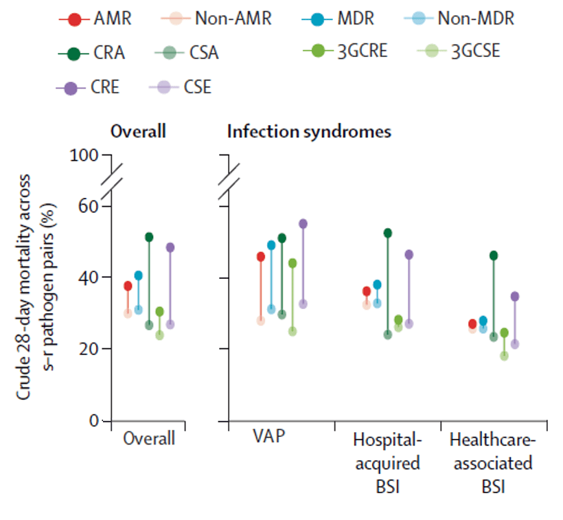 Mo Yin 2026 - Crude mortality of infectrions in Asia